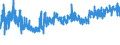 KN 58 /Exporte /Einheit = Preise (Euro/Tonne) /Partnerland: Bosn.-herzegowina /Meldeland: Eur27_2020 /58:Spezialgewebe; Getuftete Spinnstofferzeugnisse; Spitzen; Tapisserien; Posamentierwaren; Stickereien