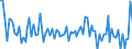 KN 58 /Exporte /Einheit = Preise (Euro/Tonne) /Partnerland: Serb.-mont. /Meldeland: Eur15 /58:Spezialgewebe; Getuftete Spinnstofferzeugnisse; Spitzen; Tapisserien; Posamentierwaren; Stickereien