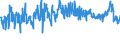 KN 58 /Exporte /Einheit = Preise (Euro/Tonne) /Partnerland: Serbien /Meldeland: Eur27_2020 /58:Spezialgewebe; Getuftete Spinnstofferzeugnisse; Spitzen; Tapisserien; Posamentierwaren; Stickereien