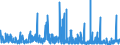 KN 58 /Exporte /Einheit = Preise (Euro/Tonne) /Partnerland: Algerien /Meldeland: Eur27_2020 /58:Spezialgewebe; Getuftete Spinnstofferzeugnisse; Spitzen; Tapisserien; Posamentierwaren; Stickereien