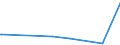 KN 58 /Exporte /Einheit = Preise (Euro/Tonne) /Partnerland: Süd-sudan /Meldeland: Eur27_2020 /58:Spezialgewebe; Getuftete Spinnstofferzeugnisse; Spitzen; Tapisserien; Posamentierwaren; Stickereien