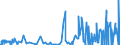 KN 58 /Exporte /Einheit = Preise (Euro/Tonne) /Partnerland: Niger /Meldeland: Eur27_2020 /58:Spezialgewebe; Getuftete Spinnstofferzeugnisse; Spitzen; Tapisserien; Posamentierwaren; Stickereien