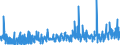 KN 58 /Exporte /Einheit = Preise (Euro/Tonne) /Partnerland: Kap Verde /Meldeland: Eur27_2020 /58:Spezialgewebe; Getuftete Spinnstofferzeugnisse; Spitzen; Tapisserien; Posamentierwaren; Stickereien