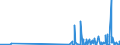 KN 58 /Exporte /Einheit = Preise (Euro/Tonne) /Partnerland: Guinea-biss. /Meldeland: Eur27_2020 /58:Spezialgewebe; Getuftete Spinnstofferzeugnisse; Spitzen; Tapisserien; Posamentierwaren; Stickereien