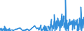 KN 58 /Exporte /Einheit = Preise (Euro/Tonne) /Partnerland: Guinea /Meldeland: Eur27_2020 /58:Spezialgewebe; Getuftete Spinnstofferzeugnisse; Spitzen; Tapisserien; Posamentierwaren; Stickereien