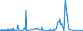 KN 58 /Exporte /Einheit = Preise (Euro/Tonne) /Partnerland: Sierra Leone /Meldeland: Eur27_2020 /58:Spezialgewebe; Getuftete Spinnstofferzeugnisse; Spitzen; Tapisserien; Posamentierwaren; Stickereien