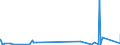 KN 58 /Exporte /Einheit = Preise (Euro/Tonne) /Partnerland: Liberia /Meldeland: Eur27_2020 /58:Spezialgewebe; Getuftete Spinnstofferzeugnisse; Spitzen; Tapisserien; Posamentierwaren; Stickereien