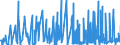 KN 58 /Exporte /Einheit = Preise (Euro/Tonne) /Partnerland: Togo /Meldeland: Eur27_2020 /58:Spezialgewebe; Getuftete Spinnstofferzeugnisse; Spitzen; Tapisserien; Posamentierwaren; Stickereien