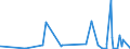 KN 58 /Exporte /Einheit = Preise (Euro/Tonne) /Partnerland: Zentralaf.republik /Meldeland: Eur27_2020 /58:Spezialgewebe; Getuftete Spinnstofferzeugnisse; Spitzen; Tapisserien; Posamentierwaren; Stickereien