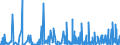 KN 58 /Exporte /Einheit = Preise (Euro/Tonne) /Partnerland: Kongo /Meldeland: Eur27_2020 /58:Spezialgewebe; Getuftete Spinnstofferzeugnisse; Spitzen; Tapisserien; Posamentierwaren; Stickereien