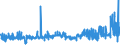 KN 59011000 /Exporte /Einheit = Preise (Euro/Bes. Maßeinheiten) /Partnerland: Finnland /Meldeland: Eur27_2020 /59011000:Gewebe, mit Leim Oder StÃ¤rkehaltigen Stoffen Bestrichen, von der zum Einbinden von BÃ¼chern, zum Herstellen von Futteralen, Kartonagen Oder zu Ã¤hnl. Zwecken Verwendeten Art
