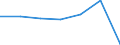 KN 59011000 /Exporte /Einheit = Preise (Euro/Bes. Maßeinheiten) /Partnerland: Schweiz /Meldeland: Eur27 /59011000:Gewebe, mit Leim Oder StÃ¤rkehaltigen Stoffen Bestrichen, von der zum Einbinden von BÃ¼chern, zum Herstellen von Futteralen, Kartonagen Oder zu Ã¤hnl. Zwecken Verwendeten Art