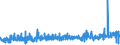 KN 59011000 /Exporte /Einheit = Preise (Euro/Bes. Maßeinheiten) /Partnerland: Oesterreich /Meldeland: Eur27_2020 /59011000:Gewebe, mit Leim Oder StÃ¤rkehaltigen Stoffen Bestrichen, von der zum Einbinden von BÃ¼chern, zum Herstellen von Futteralen, Kartonagen Oder zu Ã¤hnl. Zwecken Verwendeten Art