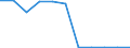 KN 59019000 /Exporte /Einheit = Preise (Euro/Bes. Maßeinheiten) /Partnerland: Belgien/Luxemburg /Meldeland: Eur27 /59019000:Pausleinwand; PrÃ¤parierte Malleinwand; Bougram und Ã¤hnl. Steife Gewebe, von der FÃ¼r die Hutmacherei Verwendeten art (Ausg. mit Kunststoffen Bestrichene Gewebe)