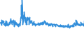 KN 5901 /Exporte /Einheit = Preise (Euro/Tonne) /Partnerland: Frankreich /Meldeland: Eur27_2020 /5901:Gewebe, mit Leim Oder StÃ¤rkehaltigen Stoffen Bestrichen, von der zum Einbinden von BÃ¼chern, zum Herstellen von Futteralen, Kartonagen Oder zu Ã¤hnl. Zwecken Verwendeten Art; Pausleinwand, PrÃ¤parierte Malleinwand; Bougram und Ã¤hnl. Steife Gewebe, von der FÃ¼r die Hutmacherei Verwendeten art (Ausg. mit Kunststoffen Bestrichene Gewebe)