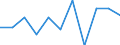 KN 5901 /Exporte /Einheit = Preise (Euro/Tonne) /Partnerland: Belgien/Luxemburg /Meldeland: Eur27 /5901:Gewebe, mit Leim Oder StÃ¤rkehaltigen Stoffen Bestrichen, von der zum Einbinden von BÃ¼chern, zum Herstellen von Futteralen, Kartonagen Oder zu Ã¤hnl. Zwecken Verwendeten Art; Pausleinwand, PrÃ¤parierte Malleinwand; Bougram und Ã¤hnl. Steife Gewebe, von der FÃ¼r die Hutmacherei Verwendeten art (Ausg. mit Kunststoffen Bestrichene Gewebe)