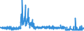 KN 5901 /Exporte /Einheit = Preise (Euro/Tonne) /Partnerland: Daenemark /Meldeland: Eur27_2020 /5901:Gewebe, mit Leim Oder StÃ¤rkehaltigen Stoffen Bestrichen, von der zum Einbinden von BÃ¼chern, zum Herstellen von Futteralen, Kartonagen Oder zu Ã¤hnl. Zwecken Verwendeten Art; Pausleinwand, PrÃ¤parierte Malleinwand; Bougram und Ã¤hnl. Steife Gewebe, von der FÃ¼r die Hutmacherei Verwendeten art (Ausg. mit Kunststoffen Bestrichene Gewebe)