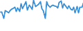 KN 5901 /Exporte /Einheit = Preise (Euro/Tonne) /Partnerland: Ver.koenigreich(Ohne Nordirland) /Meldeland: Eur27_2020 /5901:Gewebe, mit Leim Oder StÃ¤rkehaltigen Stoffen Bestrichen, von der zum Einbinden von BÃ¼chern, zum Herstellen von Futteralen, Kartonagen Oder zu Ã¤hnl. Zwecken Verwendeten Art; Pausleinwand, PrÃ¤parierte Malleinwand; Bougram und Ã¤hnl. Steife Gewebe, von der FÃ¼r die Hutmacherei Verwendeten art (Ausg. mit Kunststoffen Bestrichene Gewebe)
