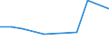 KN 5901 /Exporte /Einheit = Preise (Euro/Tonne) /Partnerland: Ceuta und Melilla /Meldeland: Eur27 /5901:Gewebe, mit Leim Oder StÃ¤rkehaltigen Stoffen Bestrichen, von der zum Einbinden von BÃ¼chern, zum Herstellen von Futteralen, Kartonagen Oder zu Ã¤hnl. Zwecken Verwendeten Art; Pausleinwand, PrÃ¤parierte Malleinwand; Bougram und Ã¤hnl. Steife Gewebe, von der FÃ¼r die Hutmacherei Verwendeten art (Ausg. mit Kunststoffen Bestrichene Gewebe)