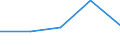 KN 5901 /Exporte /Einheit = Preise (Euro/Tonne) /Partnerland: Faeroer /Meldeland: Eur27 /5901:Gewebe, mit Leim Oder StÃ¤rkehaltigen Stoffen Bestrichen, von der zum Einbinden von BÃ¼chern, zum Herstellen von Futteralen, Kartonagen Oder zu Ã¤hnl. Zwecken Verwendeten Art; Pausleinwand, PrÃ¤parierte Malleinwand; Bougram und Ã¤hnl. Steife Gewebe, von der FÃ¼r die Hutmacherei Verwendeten art (Ausg. mit Kunststoffen Bestrichene Gewebe)