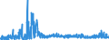 KN 5901 /Exporte /Einheit = Preise (Euro/Tonne) /Partnerland: Finnland /Meldeland: Eur27_2020 /5901:Gewebe, mit Leim Oder StÃ¤rkehaltigen Stoffen Bestrichen, von der zum Einbinden von BÃ¼chern, zum Herstellen von Futteralen, Kartonagen Oder zu Ã¤hnl. Zwecken Verwendeten Art; Pausleinwand, PrÃ¤parierte Malleinwand; Bougram und Ã¤hnl. Steife Gewebe, von der FÃ¼r die Hutmacherei Verwendeten art (Ausg. mit Kunststoffen Bestrichene Gewebe)