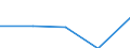 KN 5901 /Exporte /Einheit = Preise (Euro/Tonne) /Partnerland: Sowjetunion /Meldeland: Eur27 /5901:Gewebe, mit Leim Oder StÃ¤rkehaltigen Stoffen Bestrichen, von der zum Einbinden von BÃ¼chern, zum Herstellen von Futteralen, Kartonagen Oder zu Ã¤hnl. Zwecken Verwendeten Art; Pausleinwand, PrÃ¤parierte Malleinwand; Bougram und Ã¤hnl. Steife Gewebe, von der FÃ¼r die Hutmacherei Verwendeten art (Ausg. mit Kunststoffen Bestrichene Gewebe)
