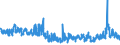 KN 5901 /Exporte /Einheit = Preise (Euro/Tonne) /Partnerland: Rumaenien /Meldeland: Eur27_2020 /5901:Gewebe, mit Leim Oder StÃ¤rkehaltigen Stoffen Bestrichen, von der zum Einbinden von BÃ¼chern, zum Herstellen von Futteralen, Kartonagen Oder zu Ã¤hnl. Zwecken Verwendeten Art; Pausleinwand, PrÃ¤parierte Malleinwand; Bougram und Ã¤hnl. Steife Gewebe, von der FÃ¼r die Hutmacherei Verwendeten art (Ausg. mit Kunststoffen Bestrichene Gewebe)