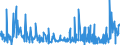 KN 5901 /Exporte /Einheit = Preise (Euro/Tonne) /Partnerland: Weissrussland /Meldeland: Eur27_2020 /5901:Gewebe, mit Leim Oder StÃ¤rkehaltigen Stoffen Bestrichen, von der zum Einbinden von BÃ¼chern, zum Herstellen von Futteralen, Kartonagen Oder zu Ã¤hnl. Zwecken Verwendeten Art; Pausleinwand, PrÃ¤parierte Malleinwand; Bougram und Ã¤hnl. Steife Gewebe, von der FÃ¼r die Hutmacherei Verwendeten art (Ausg. mit Kunststoffen Bestrichene Gewebe)