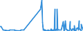 KN 5901 /Exporte /Einheit = Preise (Euro/Tonne) /Partnerland: Georgien /Meldeland: Eur27_2020 /5901:Gewebe, mit Leim Oder StÃ¤rkehaltigen Stoffen Bestrichen, von der zum Einbinden von BÃ¼chern, zum Herstellen von Futteralen, Kartonagen Oder zu Ã¤hnl. Zwecken Verwendeten Art; Pausleinwand, PrÃ¤parierte Malleinwand; Bougram und Ã¤hnl. Steife Gewebe, von der FÃ¼r die Hutmacherei Verwendeten art (Ausg. mit Kunststoffen Bestrichene Gewebe)