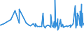 KN 5901 /Exporte /Einheit = Preise (Euro/Tonne) /Partnerland: Armenien /Meldeland: Eur27_2020 /5901:Gewebe, mit Leim Oder StÃ¤rkehaltigen Stoffen Bestrichen, von der zum Einbinden von BÃ¼chern, zum Herstellen von Futteralen, Kartonagen Oder zu Ã¤hnl. Zwecken Verwendeten Art; Pausleinwand, PrÃ¤parierte Malleinwand; Bougram und Ã¤hnl. Steife Gewebe, von der FÃ¼r die Hutmacherei Verwendeten art (Ausg. mit Kunststoffen Bestrichene Gewebe)