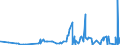 KN 5901 /Exporte /Einheit = Preise (Euro/Tonne) /Partnerland: Aserbaidschan /Meldeland: Eur27_2020 /5901:Gewebe, mit Leim Oder StÃ¤rkehaltigen Stoffen Bestrichen, von der zum Einbinden von BÃ¼chern, zum Herstellen von Futteralen, Kartonagen Oder zu Ã¤hnl. Zwecken Verwendeten Art; Pausleinwand, PrÃ¤parierte Malleinwand; Bougram und Ã¤hnl. Steife Gewebe, von der FÃ¼r die Hutmacherei Verwendeten art (Ausg. mit Kunststoffen Bestrichene Gewebe)