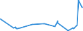 KN 5901 /Exporte /Einheit = Preise (Euro/Tonne) /Partnerland: Kirgistan /Meldeland: Eur27_2020 /5901:Gewebe, mit Leim Oder StÃ¤rkehaltigen Stoffen Bestrichen, von der zum Einbinden von BÃ¼chern, zum Herstellen von Futteralen, Kartonagen Oder zu Ã¤hnl. Zwecken Verwendeten Art; Pausleinwand, PrÃ¤parierte Malleinwand; Bougram und Ã¤hnl. Steife Gewebe, von der FÃ¼r die Hutmacherei Verwendeten art (Ausg. mit Kunststoffen Bestrichene Gewebe)