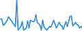 KN 5901 /Exporte /Einheit = Preise (Euro/Tonne) /Partnerland: Serb.-mont. /Meldeland: Eur15 /5901:Gewebe, mit Leim Oder StÃ¤rkehaltigen Stoffen Bestrichen, von der zum Einbinden von BÃ¼chern, zum Herstellen von Futteralen, Kartonagen Oder zu Ã¤hnl. Zwecken Verwendeten Art; Pausleinwand, PrÃ¤parierte Malleinwand; Bougram und Ã¤hnl. Steife Gewebe, von der FÃ¼r die Hutmacherei Verwendeten art (Ausg. mit Kunststoffen Bestrichene Gewebe)