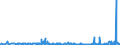 KN 5901 /Exporte /Einheit = Preise (Euro/Tonne) /Partnerland: Ehem.jug.rep.mazed /Meldeland: Eur27_2020 /5901:Gewebe, mit Leim Oder StÃ¤rkehaltigen Stoffen Bestrichen, von der zum Einbinden von BÃ¼chern, zum Herstellen von Futteralen, Kartonagen Oder zu Ã¤hnl. Zwecken Verwendeten Art; Pausleinwand, PrÃ¤parierte Malleinwand; Bougram und Ã¤hnl. Steife Gewebe, von der FÃ¼r die Hutmacherei Verwendeten art (Ausg. mit Kunststoffen Bestrichene Gewebe)