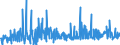 KN 5901 /Exporte /Einheit = Preise (Euro/Tonne) /Partnerland: Serbien /Meldeland: Eur27_2020 /5901:Gewebe, mit Leim Oder StÃ¤rkehaltigen Stoffen Bestrichen, von der zum Einbinden von BÃ¼chern, zum Herstellen von Futteralen, Kartonagen Oder zu Ã¤hnl. Zwecken Verwendeten Art; Pausleinwand, PrÃ¤parierte Malleinwand; Bougram und Ã¤hnl. Steife Gewebe, von der FÃ¼r die Hutmacherei Verwendeten art (Ausg. mit Kunststoffen Bestrichene Gewebe)