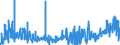 KN 5901 /Exporte /Einheit = Preise (Euro/Tonne) /Partnerland: Tunesien /Meldeland: Eur27_2020 /5901:Gewebe, mit Leim Oder StÃ¤rkehaltigen Stoffen Bestrichen, von der zum Einbinden von BÃ¼chern, zum Herstellen von Futteralen, Kartonagen Oder zu Ã¤hnl. Zwecken Verwendeten Art; Pausleinwand, PrÃ¤parierte Malleinwand; Bougram und Ã¤hnl. Steife Gewebe, von der FÃ¼r die Hutmacherei Verwendeten art (Ausg. mit Kunststoffen Bestrichene Gewebe)