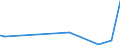 KN 5901 /Exporte /Einheit = Preise (Euro/Tonne) /Partnerland: Mauretanien /Meldeland: Eur27_2020 /5901:Gewebe, mit Leim Oder StÃ¤rkehaltigen Stoffen Bestrichen, von der zum Einbinden von BÃ¼chern, zum Herstellen von Futteralen, Kartonagen Oder zu Ã¤hnl. Zwecken Verwendeten Art; Pausleinwand, PrÃ¤parierte Malleinwand; Bougram und Ã¤hnl. Steife Gewebe, von der FÃ¼r die Hutmacherei Verwendeten art (Ausg. mit Kunststoffen Bestrichene Gewebe)