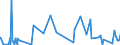 KN 5901 /Exporte /Einheit = Preise (Euro/Tonne) /Partnerland: Senegal /Meldeland: Eur27_2020 /5901:Gewebe, mit Leim Oder StÃ¤rkehaltigen Stoffen Bestrichen, von der zum Einbinden von BÃ¼chern, zum Herstellen von Futteralen, Kartonagen Oder zu Ã¤hnl. Zwecken Verwendeten Art; Pausleinwand, PrÃ¤parierte Malleinwand; Bougram und Ã¤hnl. Steife Gewebe, von der FÃ¼r die Hutmacherei Verwendeten art (Ausg. mit Kunststoffen Bestrichene Gewebe)