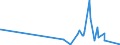 KN 5901 /Exporte /Einheit = Preise (Euro/Tonne) /Partnerland: Guinea-biss. /Meldeland: Eur27_2020 /5901:Gewebe, mit Leim Oder StÃ¤rkehaltigen Stoffen Bestrichen, von der zum Einbinden von BÃ¼chern, zum Herstellen von Futteralen, Kartonagen Oder zu Ã¤hnl. Zwecken Verwendeten Art; Pausleinwand, PrÃ¤parierte Malleinwand; Bougram und Ã¤hnl. Steife Gewebe, von der FÃ¼r die Hutmacherei Verwendeten art (Ausg. mit Kunststoffen Bestrichene Gewebe)