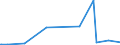 KN 5901 /Exporte /Einheit = Preise (Euro/Tonne) /Partnerland: Guinea /Meldeland: Eur27_2020 /5901:Gewebe, mit Leim Oder StÃ¤rkehaltigen Stoffen Bestrichen, von der zum Einbinden von BÃ¼chern, zum Herstellen von Futteralen, Kartonagen Oder zu Ã¤hnl. Zwecken Verwendeten Art; Pausleinwand, PrÃ¤parierte Malleinwand; Bougram und Ã¤hnl. Steife Gewebe, von der FÃ¼r die Hutmacherei Verwendeten art (Ausg. mit Kunststoffen Bestrichene Gewebe)