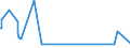 KN 5901 /Exporte /Einheit = Preise (Euro/Tonne) /Partnerland: Sierra Leone /Meldeland: Europäische Union /5901:Gewebe, mit Leim Oder StÃ¤rkehaltigen Stoffen Bestrichen, von der zum Einbinden von BÃ¼chern, zum Herstellen von Futteralen, Kartonagen Oder zu Ã¤hnl. Zwecken Verwendeten Art; Pausleinwand, PrÃ¤parierte Malleinwand; Bougram und Ã¤hnl. Steife Gewebe, von der FÃ¼r die Hutmacherei Verwendeten art (Ausg. mit Kunststoffen Bestrichene Gewebe)