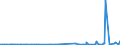 KN 5901 /Exporte /Einheit = Preise (Euro/Tonne) /Partnerland: Elfenbeink. /Meldeland: Eur27_2020 /5901:Gewebe, mit Leim Oder StÃ¤rkehaltigen Stoffen Bestrichen, von der zum Einbinden von BÃ¼chern, zum Herstellen von Futteralen, Kartonagen Oder zu Ã¤hnl. Zwecken Verwendeten Art; Pausleinwand, PrÃ¤parierte Malleinwand; Bougram und Ã¤hnl. Steife Gewebe, von der FÃ¼r die Hutmacherei Verwendeten art (Ausg. mit Kunststoffen Bestrichene Gewebe)