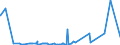 KN 5901 /Exporte /Einheit = Preise (Euro/Tonne) /Partnerland: Togo /Meldeland: Eur27_2020 /5901:Gewebe, mit Leim Oder StÃ¤rkehaltigen Stoffen Bestrichen, von der zum Einbinden von BÃ¼chern, zum Herstellen von Futteralen, Kartonagen Oder zu Ã¤hnl. Zwecken Verwendeten Art; Pausleinwand, PrÃ¤parierte Malleinwand; Bougram und Ã¤hnl. Steife Gewebe, von der FÃ¼r die Hutmacherei Verwendeten art (Ausg. mit Kunststoffen Bestrichene Gewebe)