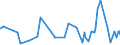 KN 5901 /Exporte /Einheit = Preise (Euro/Tonne) /Partnerland: Gabun /Meldeland: Eur27_2020 /5901:Gewebe, mit Leim Oder StÃ¤rkehaltigen Stoffen Bestrichen, von der zum Einbinden von BÃ¼chern, zum Herstellen von Futteralen, Kartonagen Oder zu Ã¤hnl. Zwecken Verwendeten Art; Pausleinwand, PrÃ¤parierte Malleinwand; Bougram und Ã¤hnl. Steife Gewebe, von der FÃ¼r die Hutmacherei Verwendeten art (Ausg. mit Kunststoffen Bestrichene Gewebe)