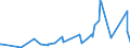 KN 5901 /Exporte /Einheit = Preise (Euro/Tonne) /Partnerland: Kongo /Meldeland: Eur27_2020 /5901:Gewebe, mit Leim Oder StÃ¤rkehaltigen Stoffen Bestrichen, von der zum Einbinden von BÃ¼chern, zum Herstellen von Futteralen, Kartonagen Oder zu Ã¤hnl. Zwecken Verwendeten Art; Pausleinwand, PrÃ¤parierte Malleinwand; Bougram und Ã¤hnl. Steife Gewebe, von der FÃ¼r die Hutmacherei Verwendeten art (Ausg. mit Kunststoffen Bestrichene Gewebe)