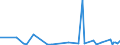KN 5901 /Exporte /Einheit = Preise (Euro/Tonne) /Partnerland: Dem. Rep. Kongo /Meldeland: Eur27_2020 /5901:Gewebe, mit Leim Oder StÃ¤rkehaltigen Stoffen Bestrichen, von der zum Einbinden von BÃ¼chern, zum Herstellen von Futteralen, Kartonagen Oder zu Ã¤hnl. Zwecken Verwendeten Art; Pausleinwand, PrÃ¤parierte Malleinwand; Bougram und Ã¤hnl. Steife Gewebe, von der FÃ¼r die Hutmacherei Verwendeten art (Ausg. mit Kunststoffen Bestrichene Gewebe)