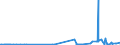 KN 59021090 /Exporte /Einheit = Preise (Euro/Bes. Maßeinheiten) /Partnerland: Estland /Meldeland: Eur27_2020 /59021090:Reifencordgewebe aus Hochfesten Garnen aus Nylon Oder Anderen Polyamiden, Auch Getaucht `gedippt` Oder GetrÃ¤nkt in Kunststoff (Ausg. in Kautschuk GetrÃ¤nkt)