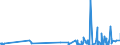 KN 59021090 /Exporte /Einheit = Preise (Euro/Bes. Maßeinheiten) /Partnerland: Lettland /Meldeland: Eur27_2020 /59021090:Reifencordgewebe aus Hochfesten Garnen aus Nylon Oder Anderen Polyamiden, Auch Getaucht `gedippt` Oder GetrÃ¤nkt in Kunststoff (Ausg. in Kautschuk GetrÃ¤nkt)