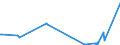KN 59021090 /Exporte /Einheit = Preise (Euro/Bes. Maßeinheiten) /Partnerland: Weissrussland /Meldeland: Europäische Union /59021090:Reifencordgewebe aus Hochfesten Garnen aus Nylon Oder Anderen Polyamiden, Auch Getaucht `gedippt` Oder GetrÃ¤nkt in Kunststoff (Ausg. in Kautschuk GetrÃ¤nkt)