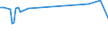 KN 59021090 /Exporte /Einheit = Preise (Euro/Bes. Maßeinheiten) /Partnerland: Serb.-mont. /Meldeland: Eur15 /59021090:Reifencordgewebe aus Hochfesten Garnen aus Nylon Oder Anderen Polyamiden, Auch Getaucht `gedippt` Oder GetrÃ¤nkt in Kunststoff (Ausg. in Kautschuk GetrÃ¤nkt)